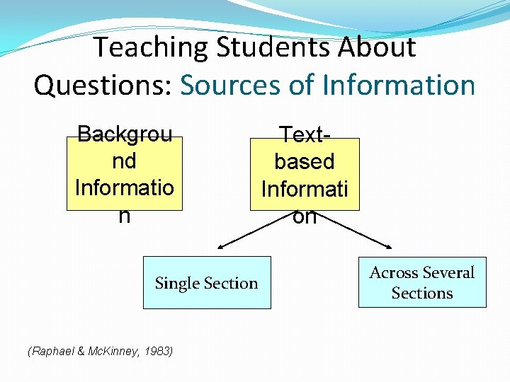 Teaching Students About Questions: Sources of Information Backgrou nd Informatio n Single Section (Raphael