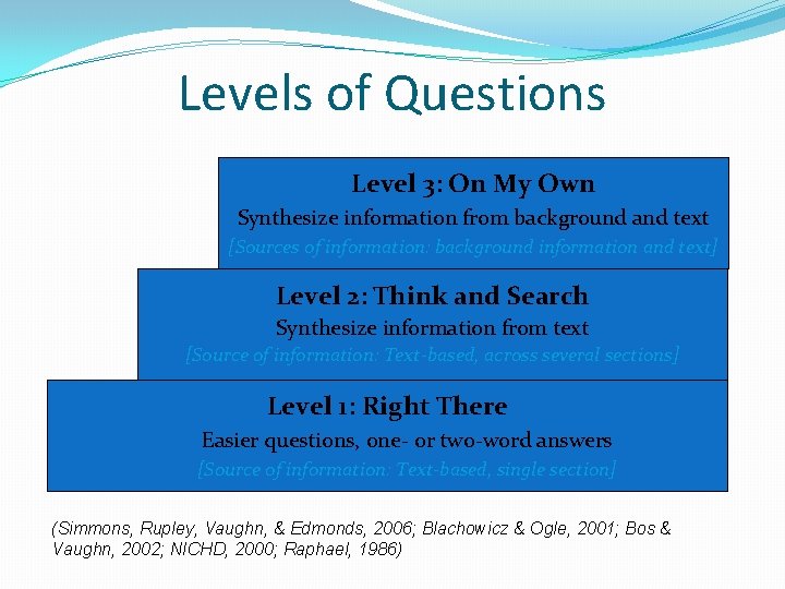 Levels of Questions Level 3: On My Own Synthesize information from background and text