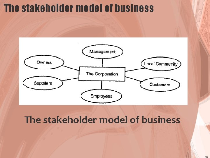 The stakeholder model of business 