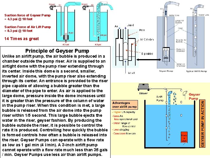  Suction force of Geyser Pump = 4. 3 psi @ 10 feet Suction