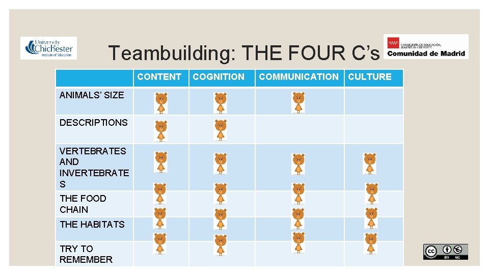 Teambuilding: THE FOUR C’s CONTENT ANIMALS’ SIZE DESCRIPTIONS VERTEBRATES AND INVERTEBRATE S THE FOOD