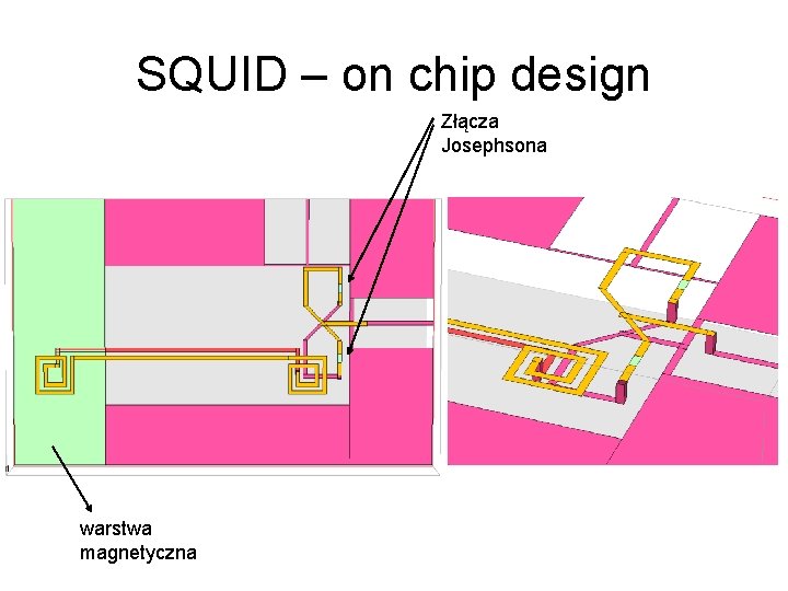 SQUID – on chip design Złącza Josephsona warstwa magnetyczna 