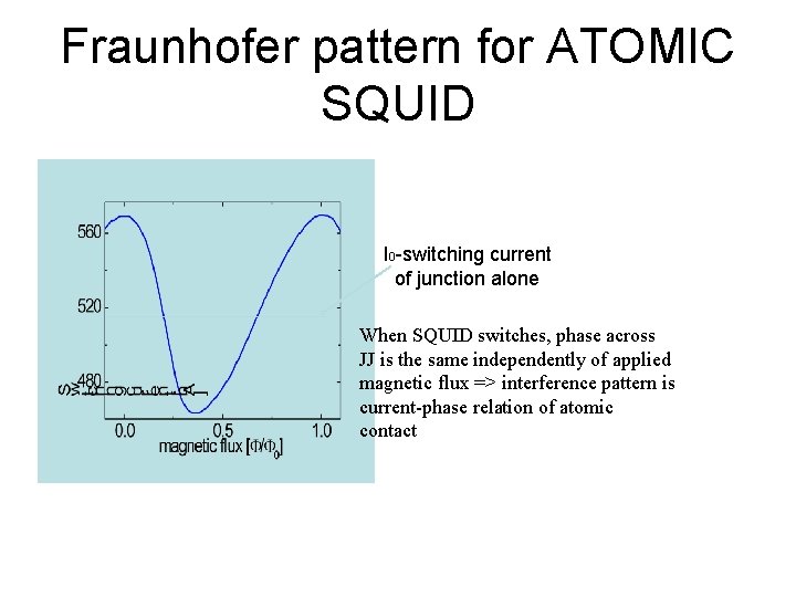 Fraunhofer pattern for ATOMIC SQUID I 0 -switching current of junction alone When SQUID