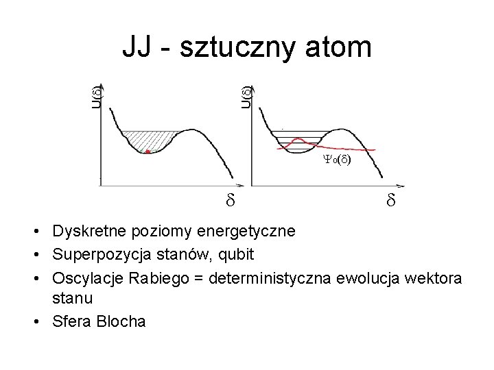 U(d) JJ - sztuczny atom Y 0(d) d d • Dyskretne poziomy energetyczne •