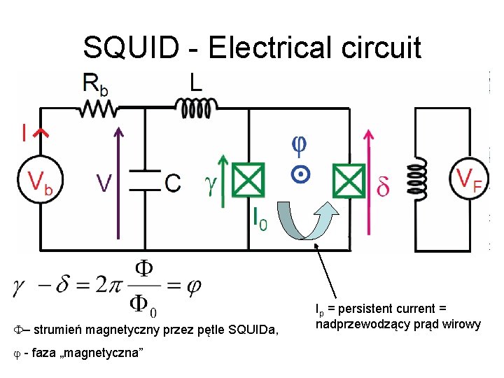 SQUID - Electrical circuit F– strumień magnetyczny przez pętle SQUIDa, j - faza „magnetyczna”