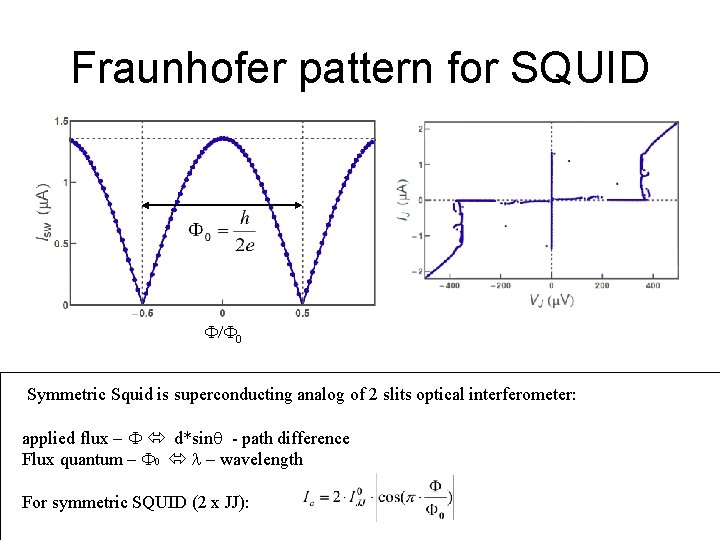 Fraunhofer pattern for SQUID F/F 0 Symmetric Squid is superconducting analog of 2 slits