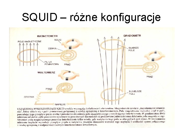 SQUID – różne konfiguracje 