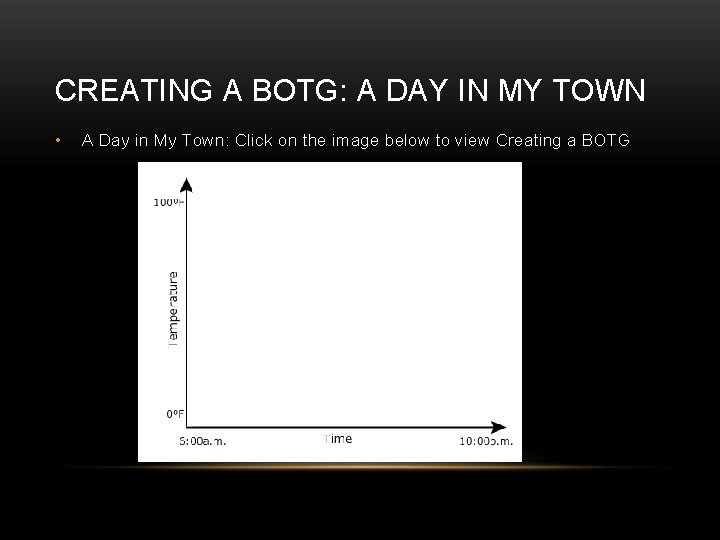 CREATING A BOTG: A DAY IN MY TOWN • A Day in My Town: