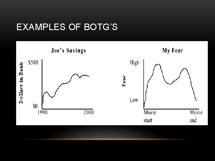 EXAMPLES OF BOTG’S 