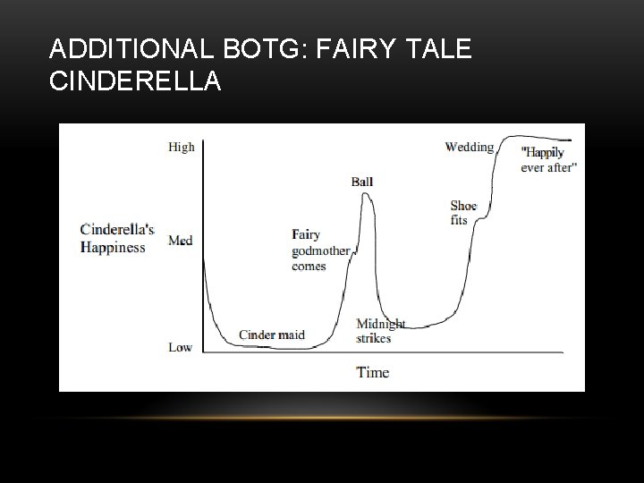 ADDITIONAL BOTG: FAIRY TALE CINDERELLA 