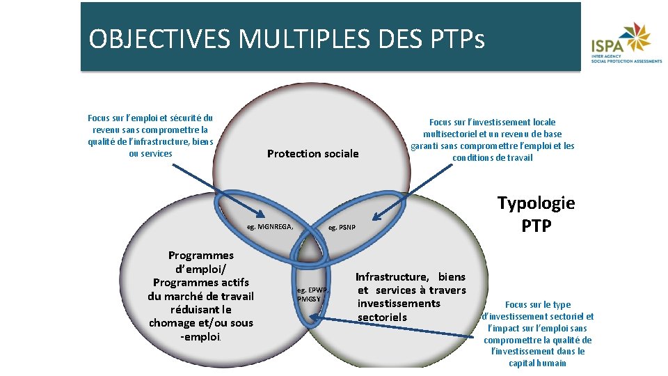 OBJECTIVES MULTIPLES DES PTPs Focus sur l’emploi et sécurité du revenu sans compromettre la