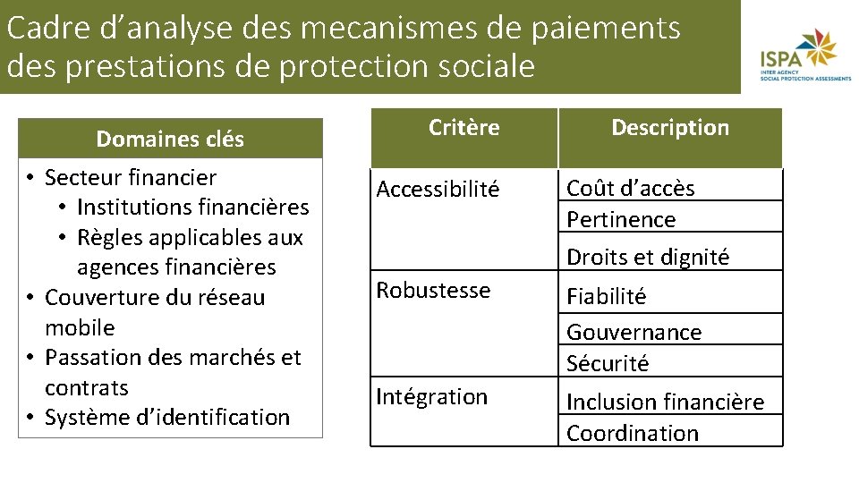 Cadre d’analyse des mecanismes de paiements des prestations de protection sociale Domaines clés •