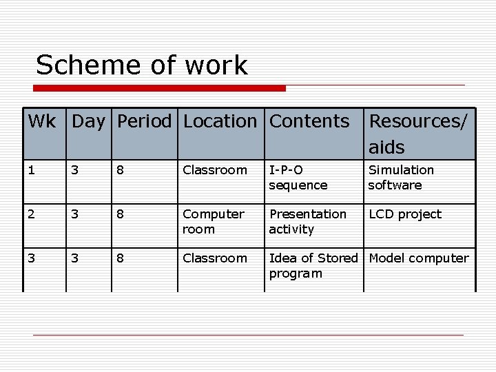 Scheme of work Wk Day Period Location Contents Resources/ aids 1 3 8 Classroom