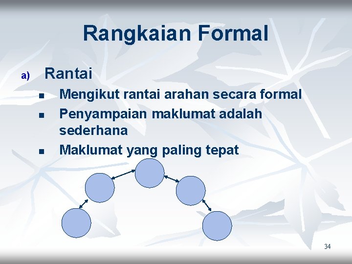 Rangkaian Formal a) Rantai n n n Mengikut rantai arahan secara formal Penyampaian maklumat