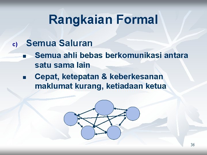 Rangkaian Formal c) Semua Saluran n n Semua ahli bebas berkomunikasi antara satu sama