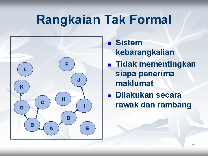 Rangkaian Tak Formal n F L n J K C G n H I