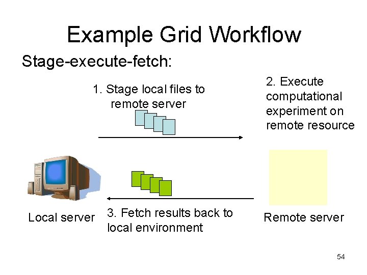 Example Grid Workflow Stage-execute-fetch: 1. Stage local files to remote server Local server 3.