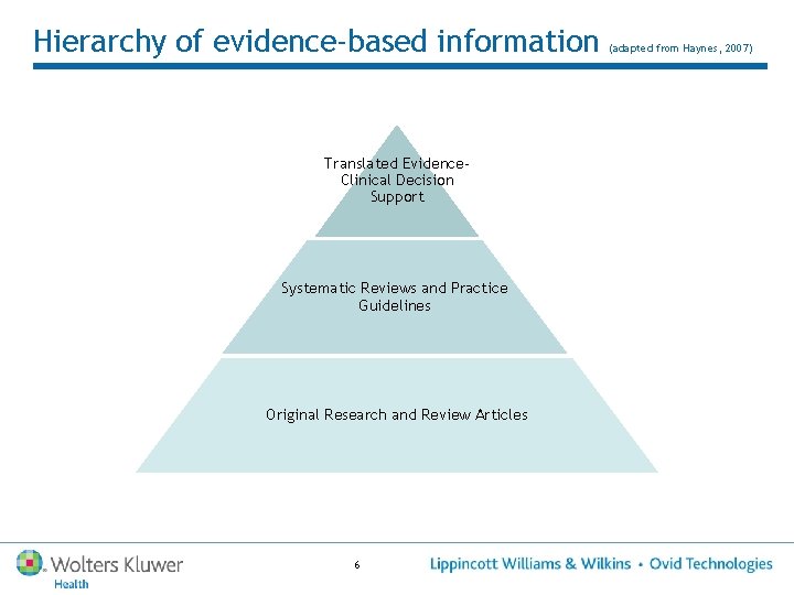 Hierarchy of evidence-based information Translated Evidence. Clinical Decision Support Systematic Reviews and Practice Guidelines