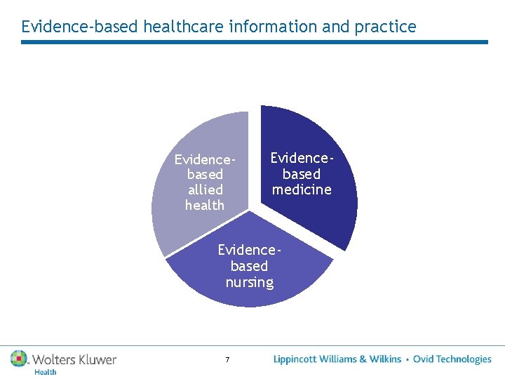 Evidence-based healthcare information and practice Evidencebased allied health Evidencebased medicine Evidencebased nursing 7 