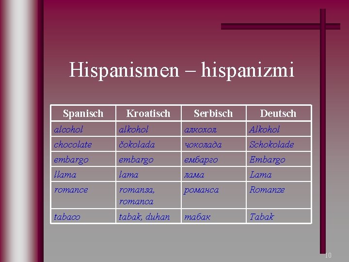 Hispanismen – hispanizmi Spanisch Kroatisch Serbisch Deutsch alcohol alkohol алкохол Alkohol chocolate čokolada чоколада