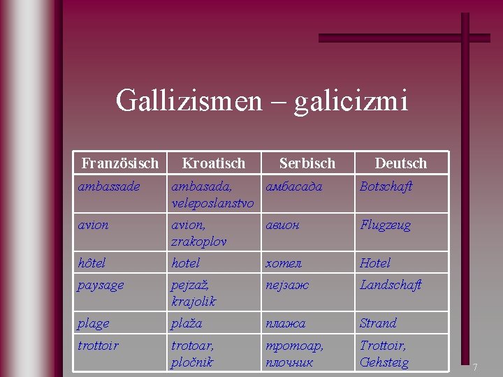 Gallizismen – galicizmi Französisch Kroatisch Serbisch Deutsch ambassade ambasada, амбасада veleposlanstvo Botschaft avion, zrakoplov