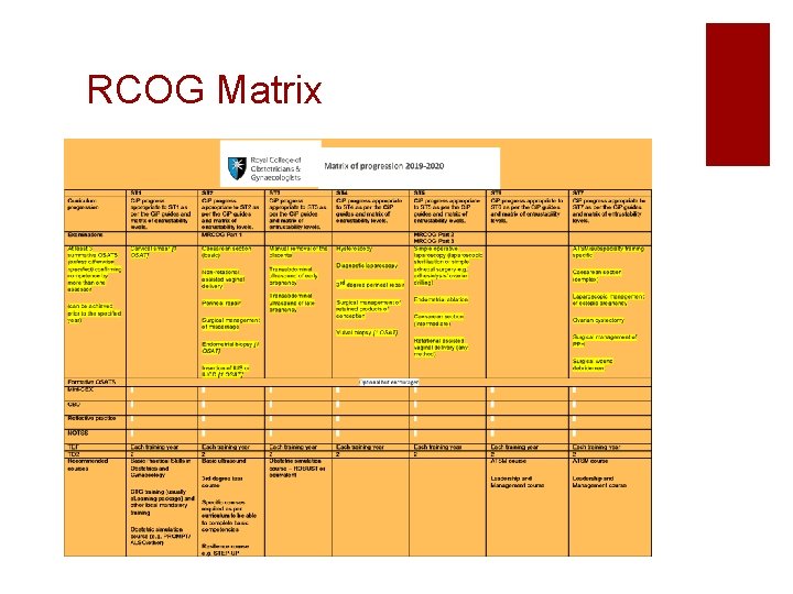 RCOG Matrix RCOG Matrix