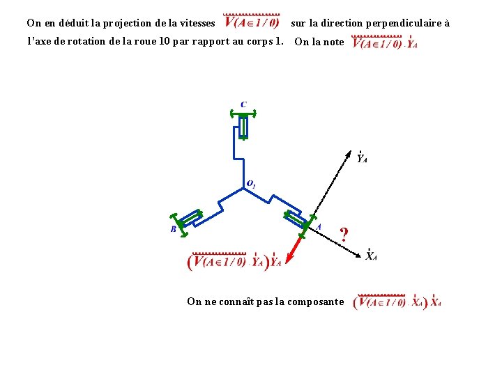 On en déduit la projection de la vitesses sur la direction perpendiculaire à l’axe