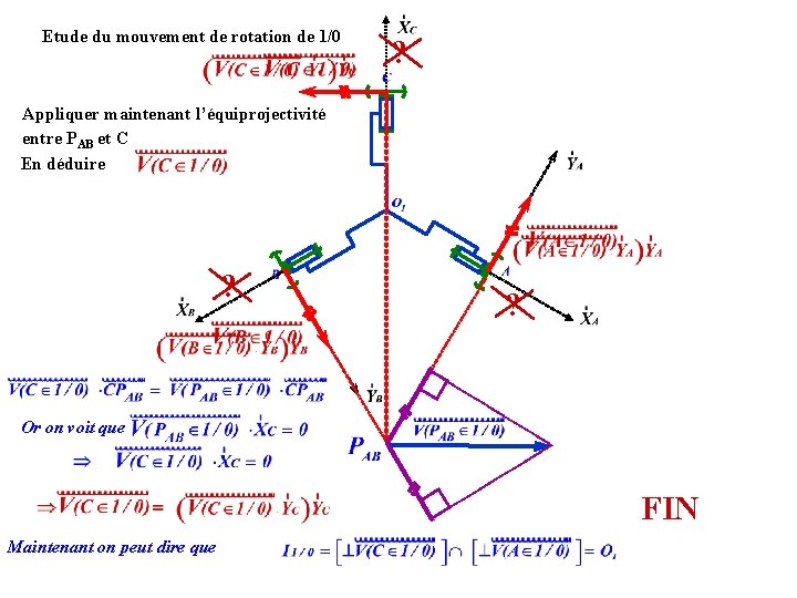 Etude du mouvement de rotation de 1/0 ? Appliquer maintenant l’équiprojectivité entre PAB et