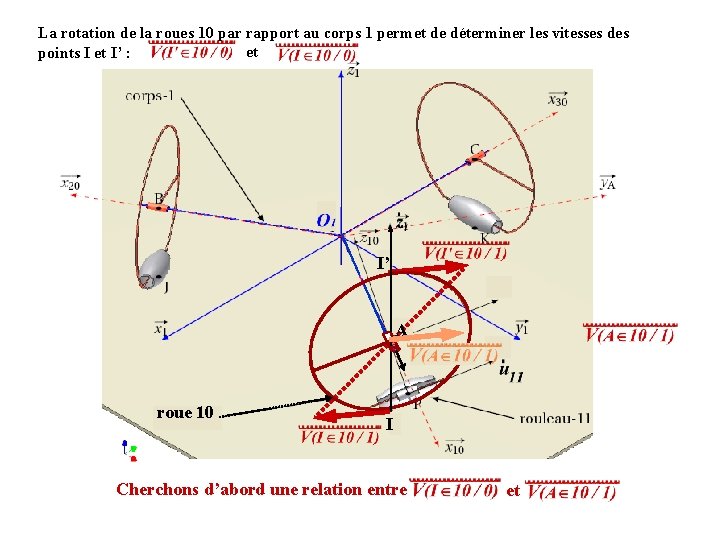 La rotation de la roues 10 par rapport au corps 1 permet de déterminer