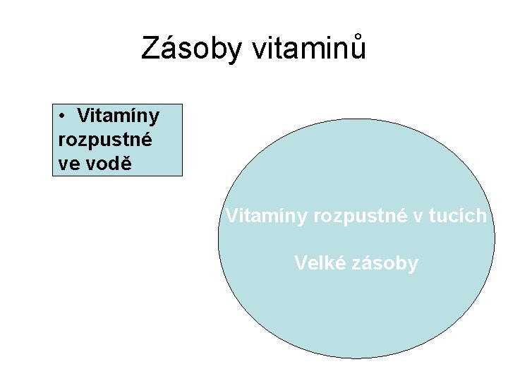 Zásoby vitaminů • Vitamíny rozpustné ve vodě Vitamíny rozpustné v tucích Velké zásoby 