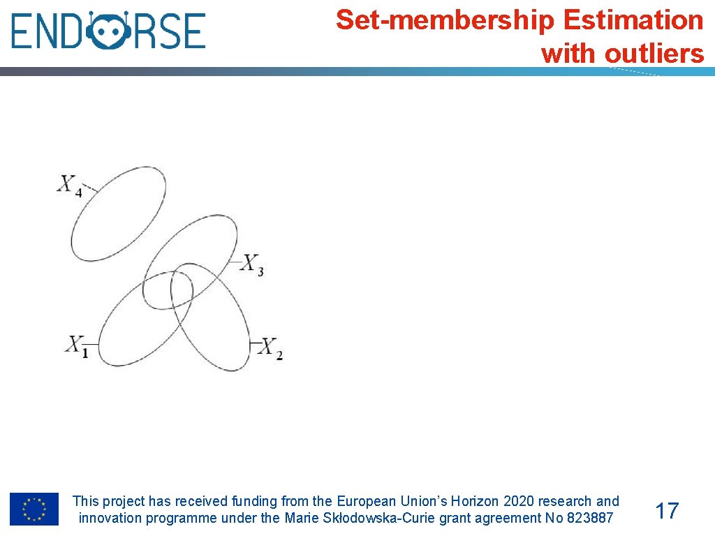 Set-membership Estimation with outliers �q-Relaxed intersection This project has received funding from the European