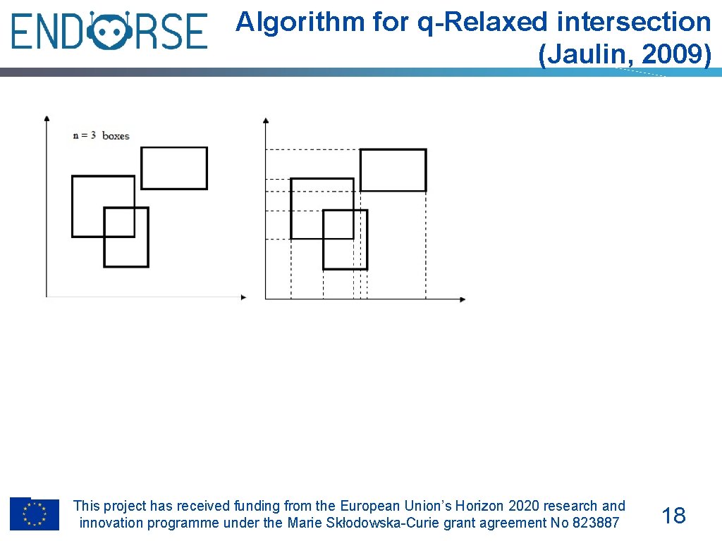 Algorithm for q-Relaxed intersection (Jaulin, 2009) This project has received funding from the European
