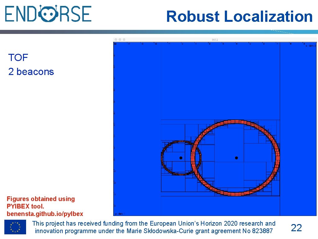 Robust Localization TOF 2 beacons Figures obtained using PYIBEX tool. benensta. github. io/py. Ibex