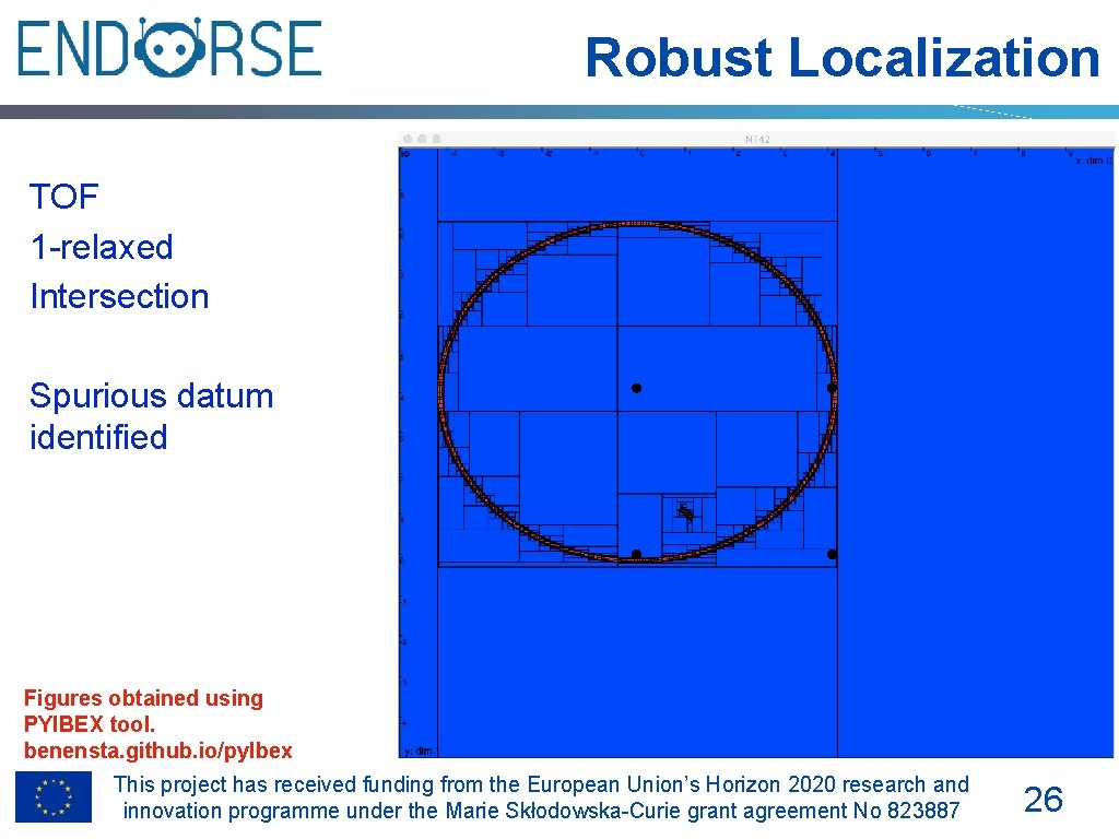 Robust Localization TOF 1 -relaxed Intersection Spurious datum identified Figures obtained using PYIBEX tool.