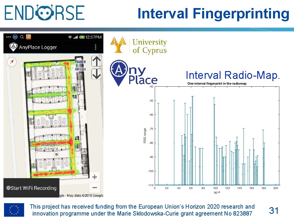 Interval Fingerprinting Interval Radio-Map. This project has received funding from the European Union’s Horizon