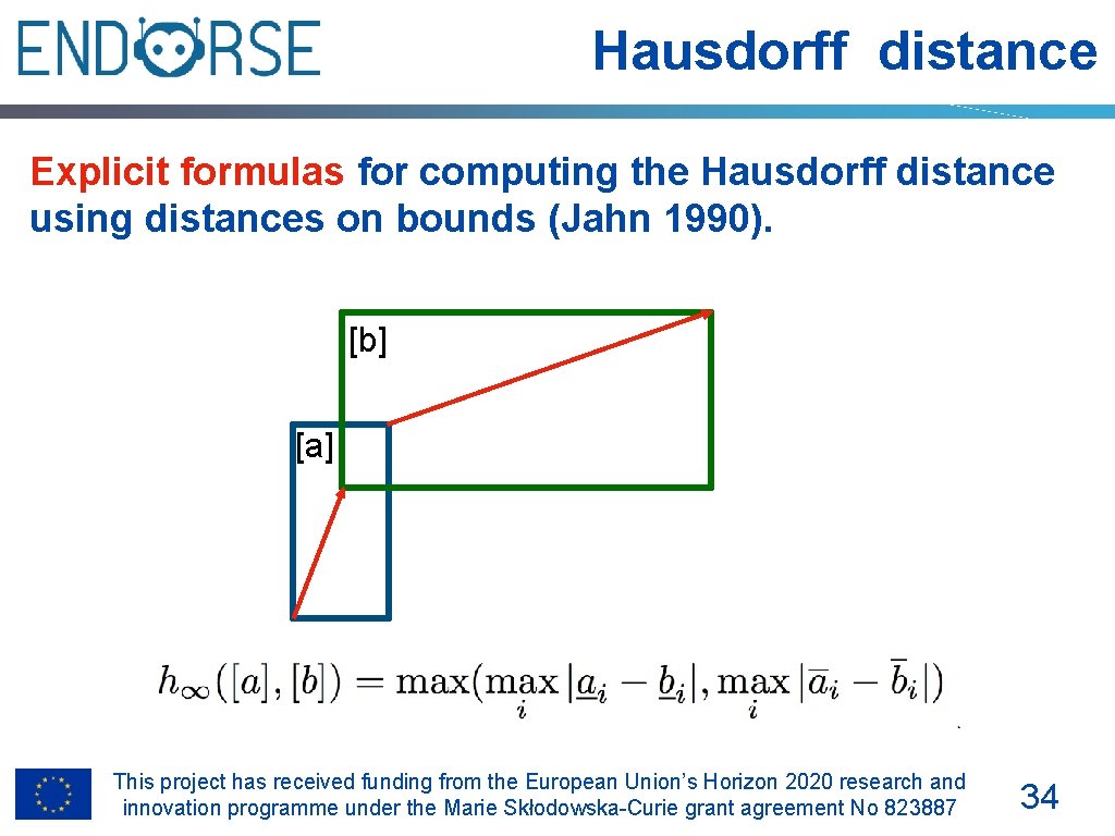 Hausdorff distance Explicit formulas for computing the Hausdorff distance using distances on bounds (Jahn