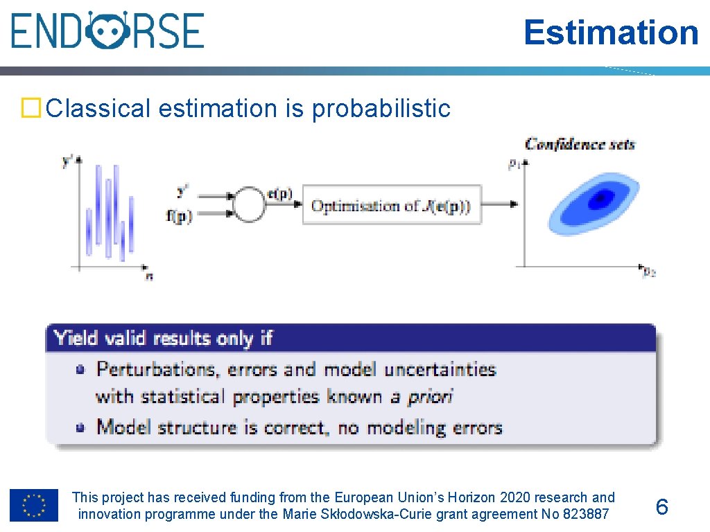 Estimation �Classical estimation is probabilistic This project has received funding from the European Union’s