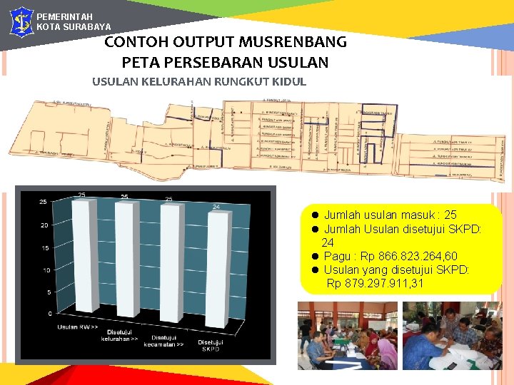 PEMERINTAH KOTA SURABAYA CONTOH OUTPUT MUSRENBANG PETA PERSEBARAN USULAN KELURAHAN RUNGKUT KIDUL l Jumlah