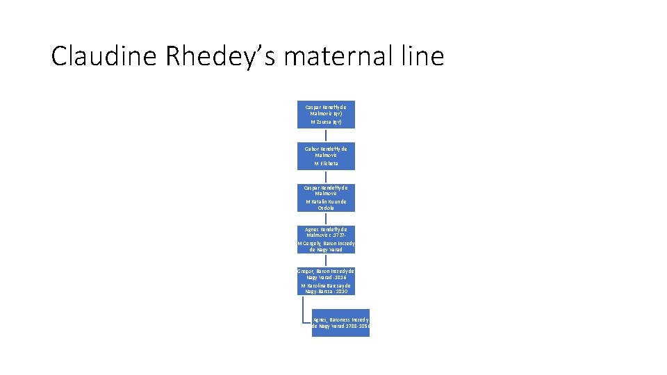 Claudine Rhedey’s maternal line Caspar Keneffy de Malmoviz (qv) M Zsuzsa (qv) Gabor Kendeffy