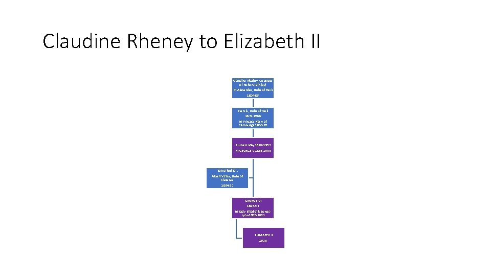 Claudine Rheney to Elizabeth II Claudine Rhedey, Countess of Hohenstein (qv) M Alexander, Duke