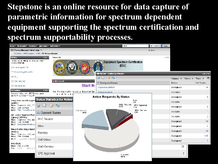 Stepstone is an online resource for data capture of parametric information for spectrum dependent