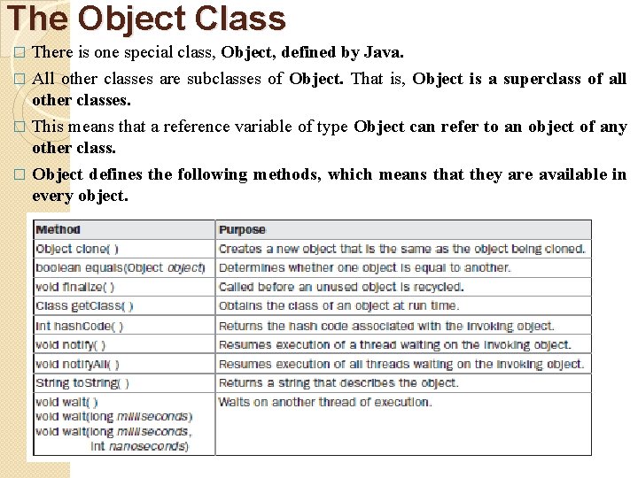The Object Class There is one special class, Object, defined by Java. � All