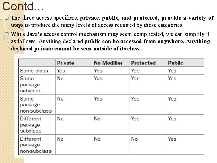 Contd… The three access specifiers, private, public, and protected, provide a variety of ways