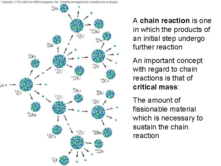 A chain reaction is one in which the products of an initial step undergo