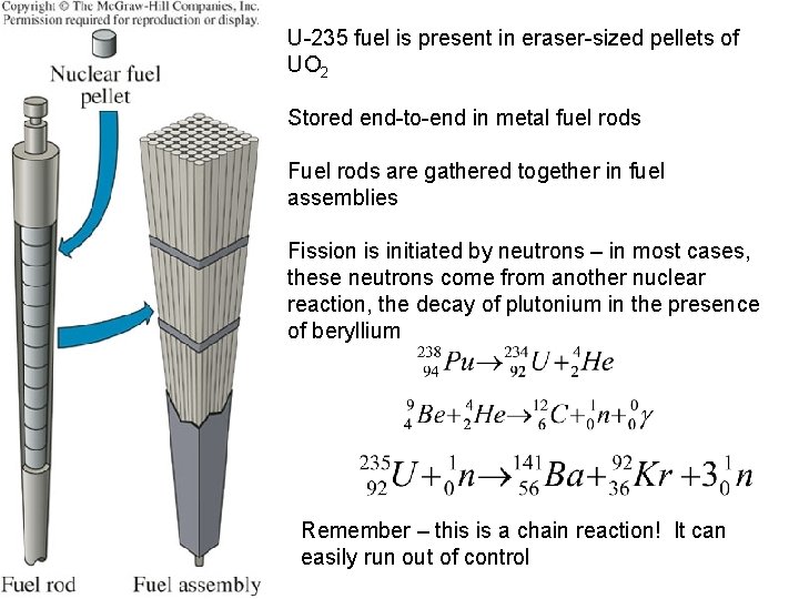 U-235 fuel is present in eraser-sized pellets of UO 2 Stored end-to-end in metal