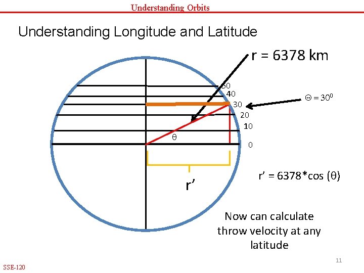 Understanding Orbits Understanding Longitude and Latitude r = 6378 km 50 40 30 20