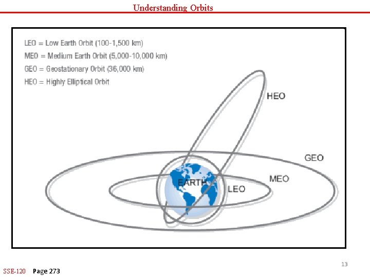 Understanding Orbits SSE-120 Page 273 13 