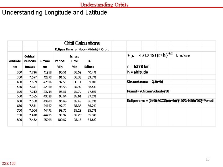 Understanding Orbits Understanding Longitude and Latitude 15 SSE-120 