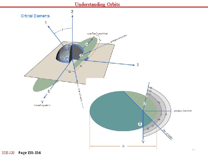 Understanding Orbits SSE-120 Page 155 -156 18 