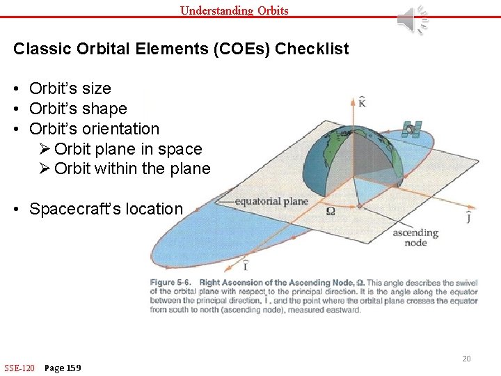 Understanding Orbits Classic Orbital Elements (COEs) Checklist • Orbit’s size • Orbit’s shape •